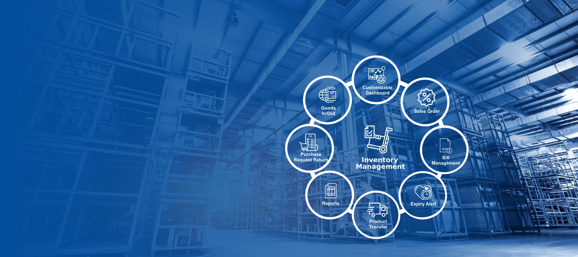 Strongest distribution network